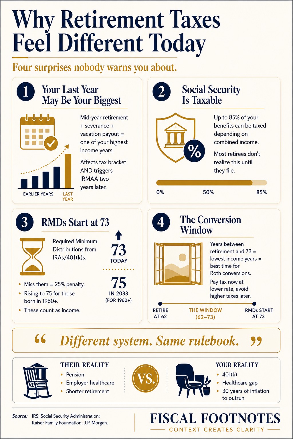 Infographic: Why Retirement Taxes Feel Different Today